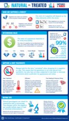natural_vs_treated_infographic